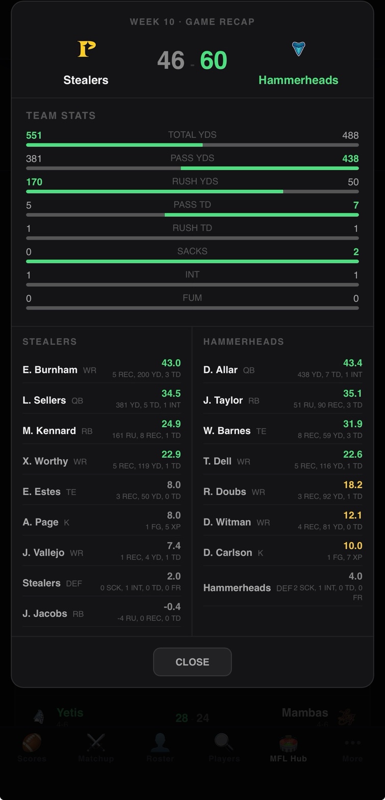Weekly game recap with highlights and key plays