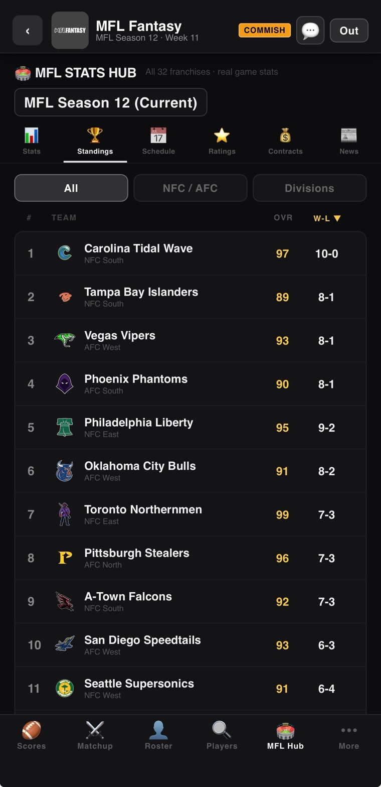 MFL league standings across AFC and NFC
