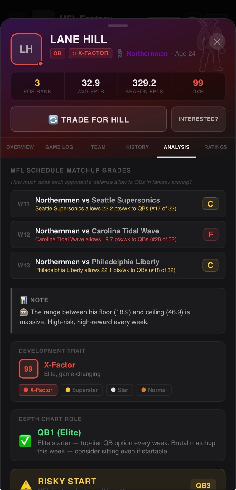 Player card showing overview, stats, and analysis