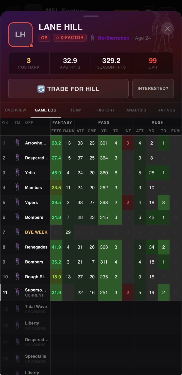 Player game log with weekly stats