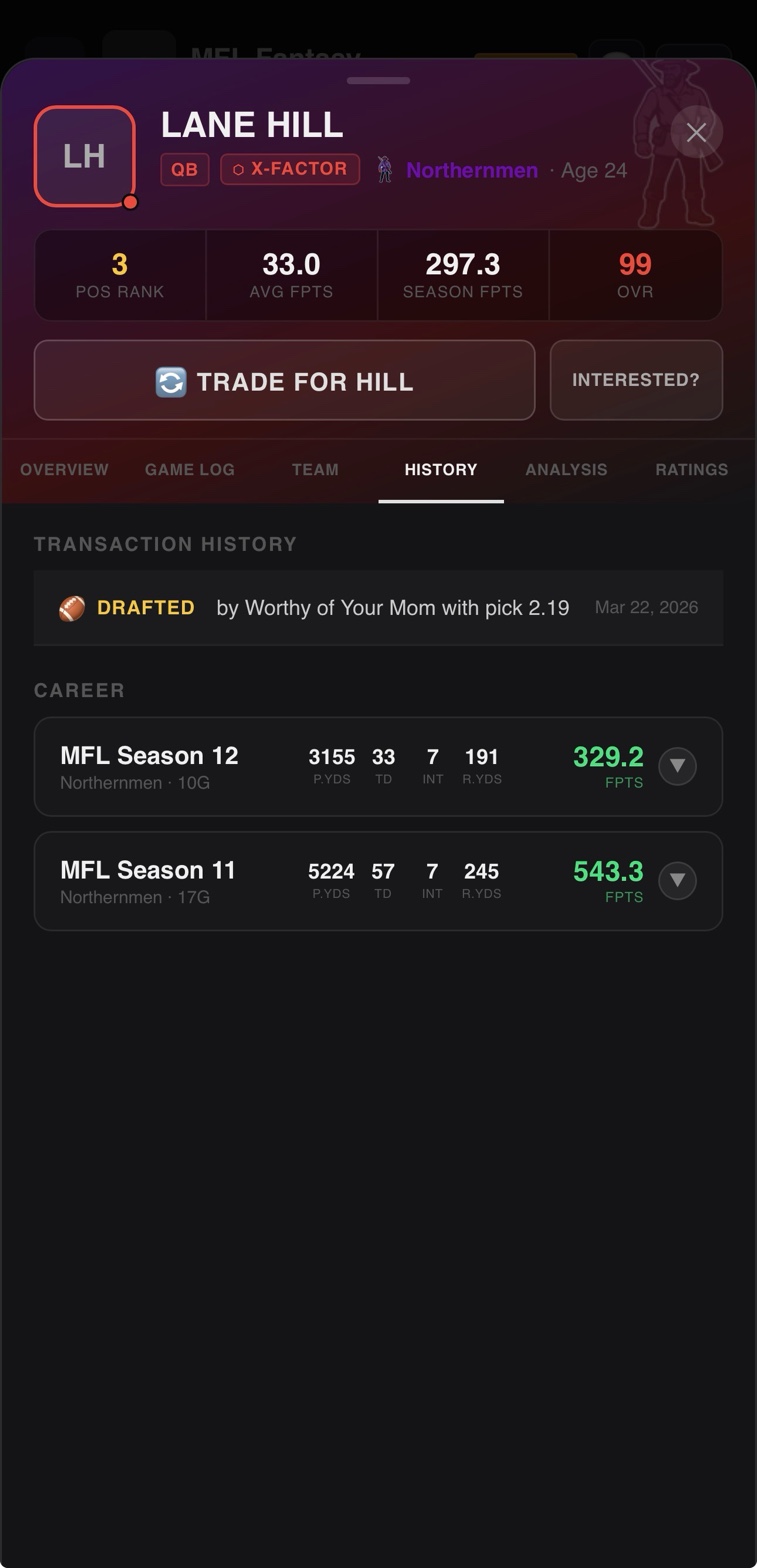 Player career history across multiple seasons