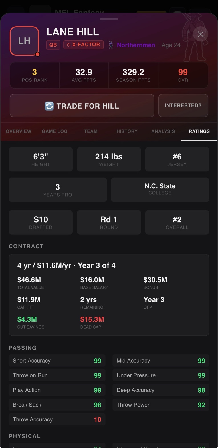 Player Madden attribute ratings