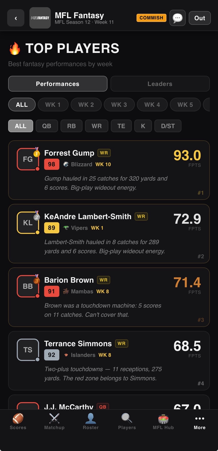Top players list with position filters